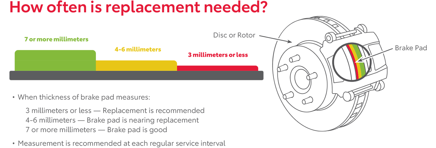 How Often Is Replacement Needed | ToyotaDemo1 in Derwood MD
