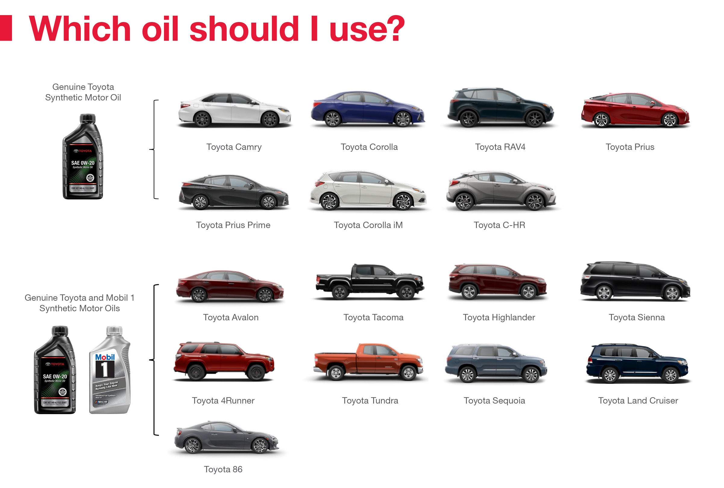 Which Oil Should I Use | ToyotaDemo1 in Derwood MD